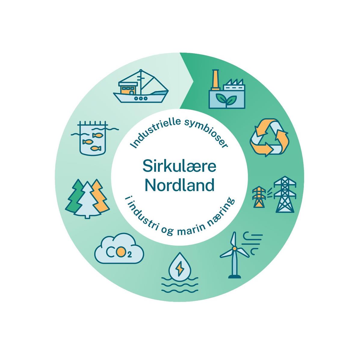 Rund logo. Illustrasjon - Klikk for stort bilde