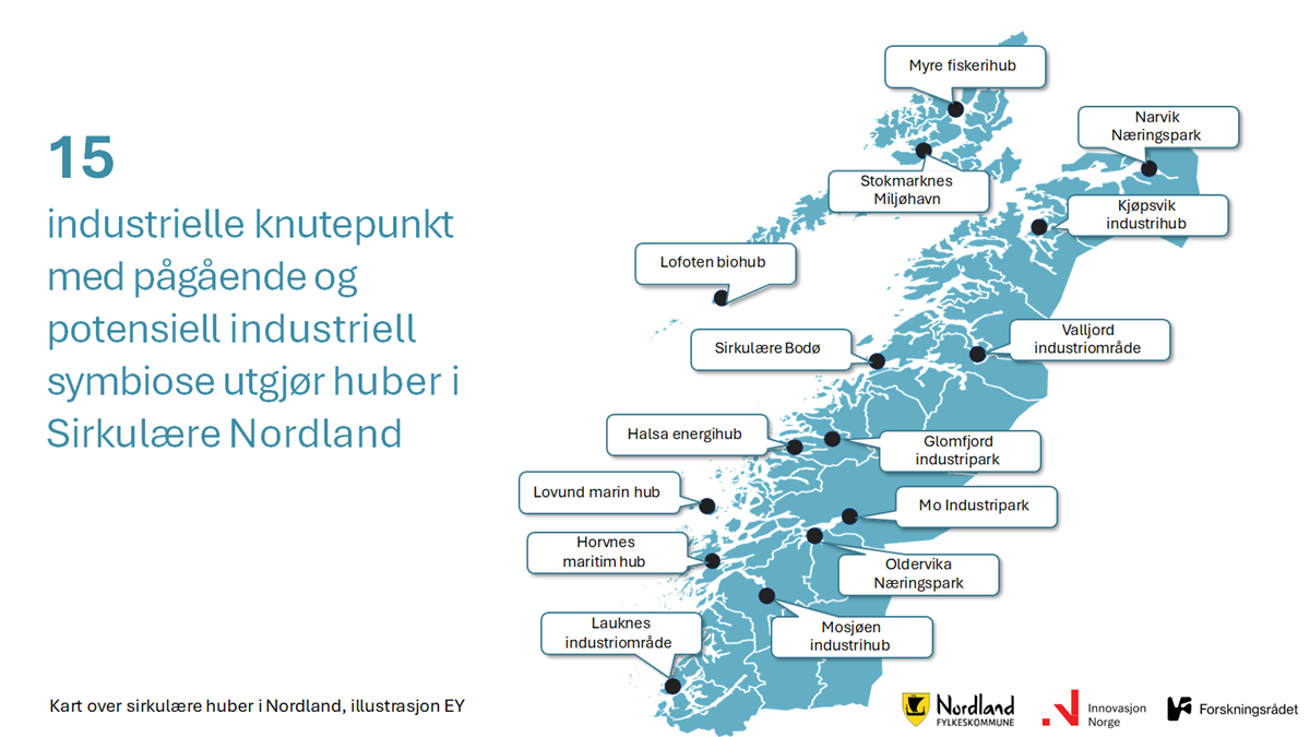 Illustrasjon over huber i Nordland. - Klikk for stort bilde
